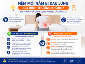 Nệm mới chưa quen có thể đau lưng